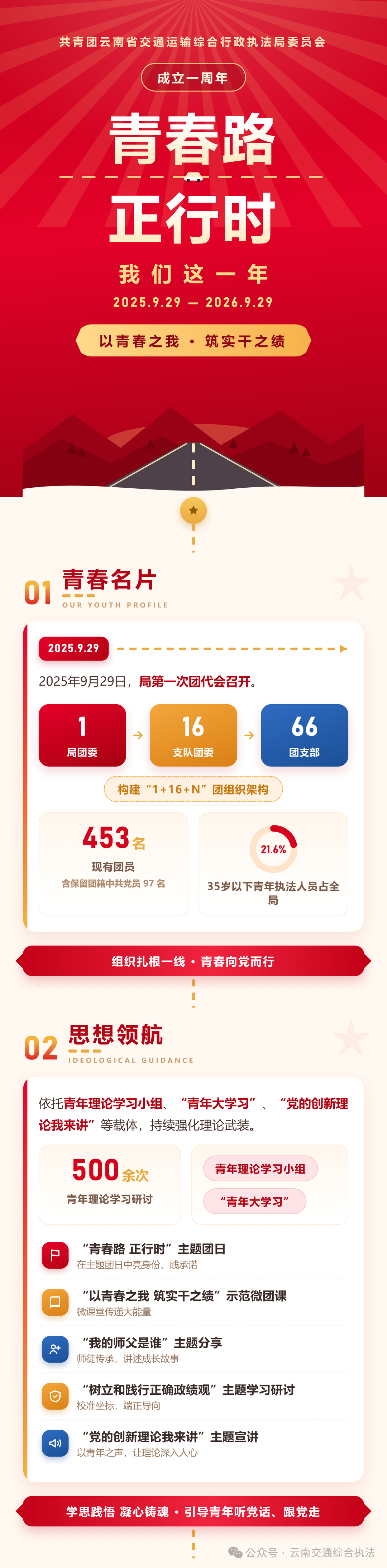 青春路 正行时｜我们这一年